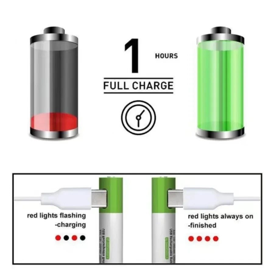 1.5V AA USB Battery 12800 mAh Type-C
